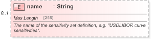 XSD Diagram of name in schema fpml-riskdef-5-9_xsd (Financial products Markup Language (FpML®) - Record Keeping)