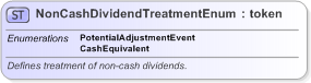 XSD Diagram of NonCashDividendTreatmentEnum in schema fpml-enum-5-9_xsd (Financial products Markup Language (FpML®) - Record Keeping)