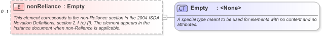 XSD Diagram of nonReliance in schema fpml-business-events-5-9_xsd (Financial products Markup Language (FpML®) - Record Keeping)