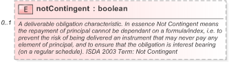 XSD Diagram of notContingent in schema fpml-cd-5-9_xsd (Financial products Markup Language (FpML®) - Record Keeping)