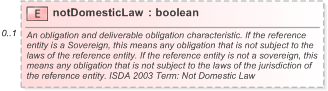 XSD Diagram of notDomesticLaw in schema fpml-cd-5-9_xsd (Financial products Markup Language (FpML®) - Record Keeping)