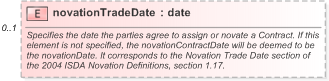 XSD Diagram of novationTradeDate in schema fpml-business-events-5-9_xsd (Financial products Markup Language (FpML®) - Record Keeping)