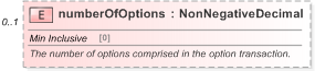 XSD Diagram of numberOfOptions in schema fpml-eqd-5-9_xsd (Financial products Markup Language (FpML®) - Record Keeping)