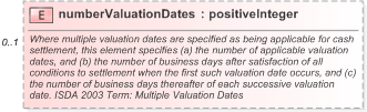 XSD Diagram of numberValuationDates in schema fpml-cd-5-9_xsd (Financial products Markup Language (FpML®) - Record Keeping)