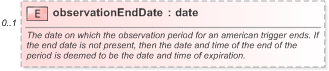 XSD Diagram of observationEndDate in schema fpml-fx-5-9_xsd (Financial products Markup Language (FpML®) - Record Keeping)