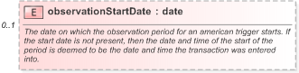 XSD Diagram of observationStartDate in schema fpml-fx-5-9_xsd (Financial products Markup Language (FpML®) - Record Keeping)