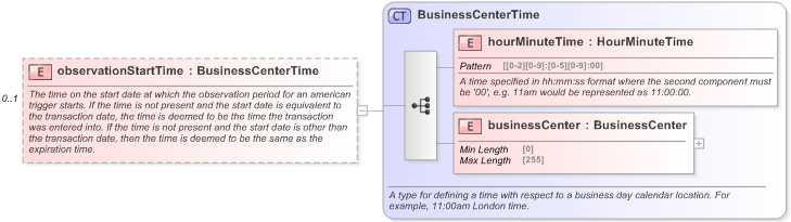 XSD Diagram of observationStartTime in schema fpml-fx-5-9_xsd (Financial products Markup Language (FpML®) - Record Keeping)