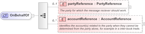 XSD Diagram of OnBehalfOf in schema fpml-shared-5-9_xsd (Financial products Markup Language (FpML®) - Record Keeping)