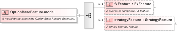 XSD Diagram of OptionBaseFeature.model in schema fpml-option-shared-5-9_xsd (Financial products Markup Language (FpML®) - Record Keeping)