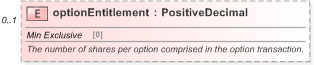 XSD Diagram of optionEntitlement in schema fpml-eqd-5-9_xsd (Financial products Markup Language (FpML®) - Record Keeping)
