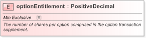 XSD Diagram of optionEntitlement in schema fpml-eqd-5-9_xsd (Financial products Markup Language (FpML®) - Record Keeping)