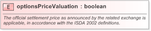 XSD Diagram of optionsPriceValuation in schema fpml-eq-shared-5-9_xsd (Financial products Markup Language (FpML®) - Record Keeping)