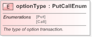 XSD Diagram of optionType in schema fpml-com-5-9_xsd (Financial products Markup Language (FpML®) - Record Keeping)