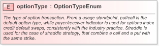 XSD Diagram of optionType in schema fpml-option-shared-5-9_xsd (Financial products Markup Language (FpML®) - Record Keeping)