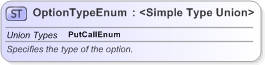 XSD Diagram of OptionTypeEnum in schema fpml-enum-5-9_xsd (Financial products Markup Language (FpML®) - Record Keeping)