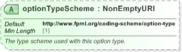 XSD Diagram of optionTypeScheme in schema fpml-generic-5-9_xsd (Financial products Markup Language (FpML®) - Record Keeping)