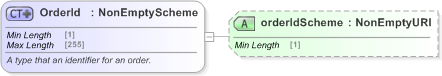 XSD Diagram of OrderId in schema fpml-doc-5-9_xsd (Financial products Markup Language (FpML®) - Record Keeping)