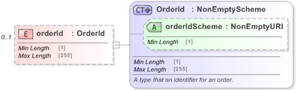 XSD Diagram of orderId in schema fpml-doc-5-9_xsd (Financial products Markup Language (FpML®) - Record Keeping)