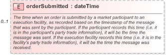 XSD Diagram of orderSubmitted in schema fpml-doc-5-9_xsd (Financial products Markup Language (FpML®) - Record Keeping)