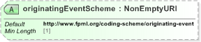 XSD Diagram of originatingEventScheme in schema fpml-shared-5-9_xsd (Financial products Markup Language (FpML®) - Record Keeping)