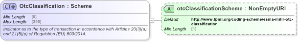 XSD Diagram of OtcClassification in schema fpml-doc-5-9_xsd (Financial products Markup Language (FpML®) - Record Keeping)