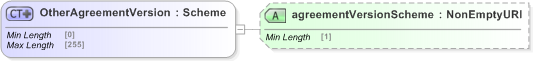 XSD Diagram of OtherAgreementVersion in schema fpml-shared-5-9_xsd (Financial products Markup Language (FpML®) - Record Keeping)