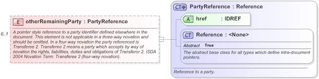 XSD Diagram of otherRemainingParty in schema fpml-business-events-5-9_xsd (Financial products Markup Language (FpML®) - Record Keeping)