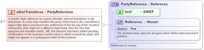 XSD Diagram of otherTransferee in schema fpml-business-events-5-9_xsd (Financial products Markup Language (FpML®) - Record Keeping)
