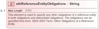 XSD Diagram of othReferenceEntityObligations in schema fpml-cd-5-9_xsd (Financial products Markup Language (FpML®) - Record Keeping)