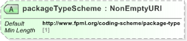 XSD Diagram of packageTypeScheme in schema fpml-doc-5-9_xsd (Financial products Markup Language (FpML®) - Record Keeping)