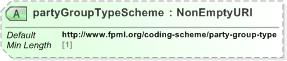 XSD Diagram of partyGroupTypeScheme in schema fpml-shared-5-9_xsd (Financial products Markup Language (FpML®) - Record Keeping)