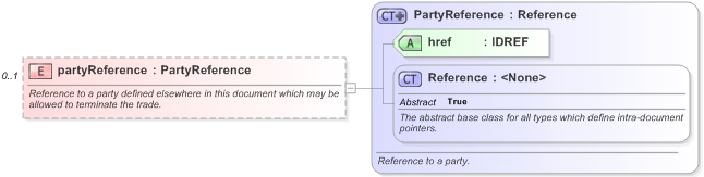 XSD Diagram of partyReference in schema fpml-eq-shared-5-9_xsd (Financial products Markup Language (FpML®) - Record Keeping)