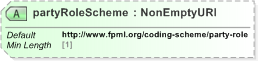 XSD Diagram of partyRoleScheme in schema fpml-shared-5-9_xsd (Financial products Markup Language (FpML®) - Record Keeping)