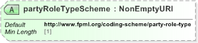 XSD Diagram of partyRoleTypeScheme in schema fpml-shared-5-9_xsd (Financial products Markup Language (FpML®) - Record Keeping)
