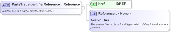 XSD Diagram of PartyTradeIdentifierReference in schema fpml-shared-5-9_xsd (Financial products Markup Language (FpML®) - Record Keeping)