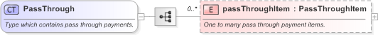 XSD Diagram of PassThrough in schema fpml-option-shared-5-9_xsd (Financial products Markup Language (FpML®) - Record Keeping)