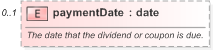 XSD Diagram of paymentDate in schema fpml-asset-5-9_xsd (Financial products Markup Language (FpML®) - Record Keeping)