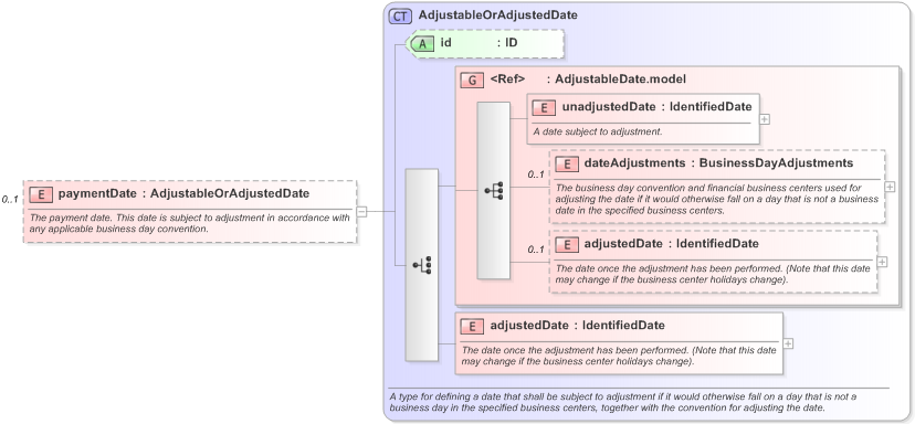 XSD Diagram of paymentDate in schema fpml-shared-5-9_xsd (Financial products Markup Language (FpML®) - Record Keeping)