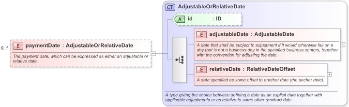 XSD Diagram of paymentDate in schema fpml-shared-5-9_xsd (Financial products Markup Language (FpML®) - Record Keeping)