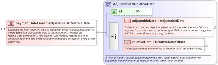 XSD Diagram of paymentDateFinal in schema fpml-eq-shared-5-9_xsd (Financial products Markup Language (FpML®) - Record Keeping)