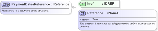 XSD Diagram of PaymentDatesReference in schema fpml-ird-5-9_xsd (Financial products Markup Language (FpML®) - Record Keeping)