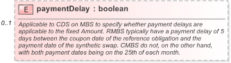 XSD Diagram of paymentDelay in schema fpml-cd-5-9_xsd (Financial products Markup Language (FpML®) - Record Keeping)