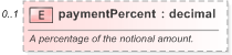 XSD Diagram of paymentPercent in schema fpml-doc-5-9_xsd (Financial products Markup Language (FpML®) - Record Keeping)