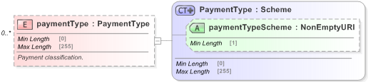 XSD Diagram of paymentType in schema fpml-option-shared-5-9_xsd (Financial products Markup Language (FpML®) - Record Keeping)
