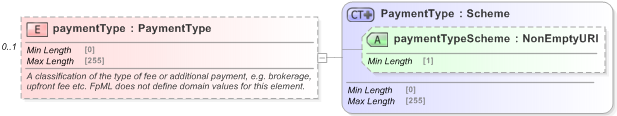 XSD Diagram of paymentType in schema fpml-shared-5-9_xsd (Financial products Markup Language (FpML®) - Record Keeping)