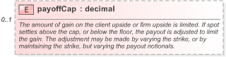 XSD Diagram of payoffCap in schema fpml-fx-accruals-5-9_xsd (Financial products Markup Language (FpML®) - Record Keeping)