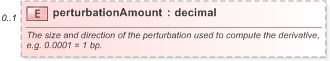 XSD Diagram of perturbationAmount in schema fpml-riskdef-5-9_xsd (Financial products Markup Language (FpML®) - Record Keeping)