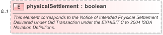 XSD Diagram of physicalSettlement in schema fpml-doc-5-9_xsd (Financial products Markup Language (FpML®) - Record Keeping)
