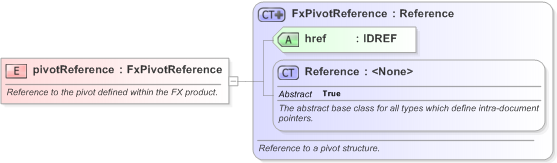 XSD Diagram of pivotReference in schema fpml-fx-targets-5-9_xsd (Financial products Markup Language (FpML®) - Record Keeping)