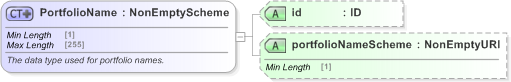 XSD Diagram of PortfolioName in schema fpml-doc-5-9_xsd (Financial products Markup Language (FpML®) - Record Keeping)